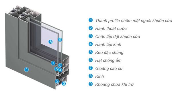 Cấu tạo cửa nhôm Việt Pháp Cấu tạo cửa nhôm Việt Pháp