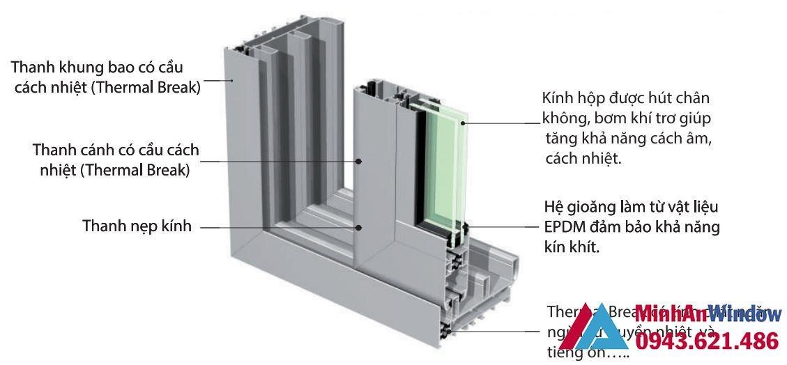 Sơ đồ cấu tạo của cửa nhôm kính cách nhiệt - Minh An cung cấp và lắp đặt