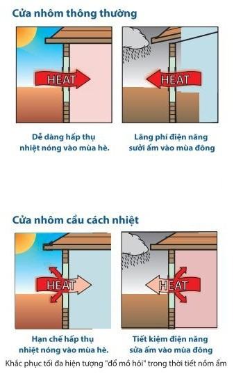 So sánh cửa nhôm cầu cách nhiệt với cửa nhôm thường - minh an window cung cấp và lắp đặt So sánh cửa nhôm cầu cách nhiệt với cửa nhôm thường - Minh An Window cung cấp và lắp đặt