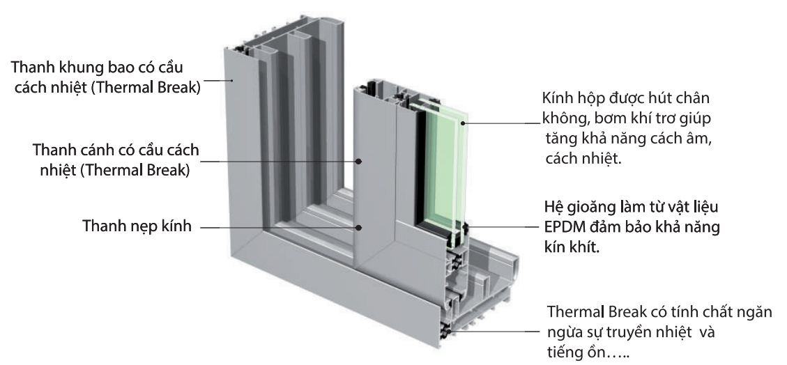 Báo giá cửa nhôm PMI mới nhất Báo giá cửa nhôm PMI