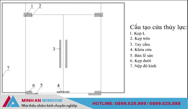 Cấu tạo cửa kính cường lực Cấu tạo cửa kính cường lực