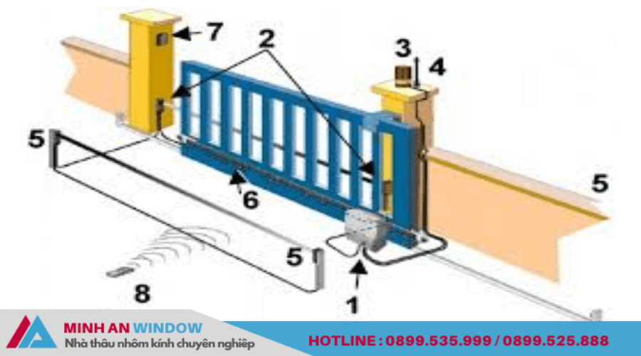 Cửa cổng tự động VDS