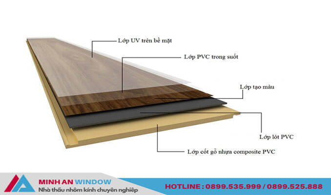 Mẫu Tấm nhựa Composite phẳng vân gỗ cao cấp chất lượng nhất