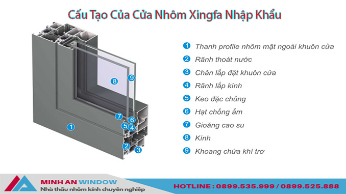 Cấu tạo của nhôm Xingfa nhập khẩu chính hãng Quảng Đông