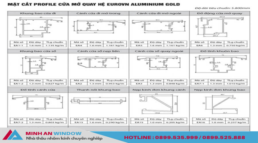 Cửa nhôm QueenViet hệ EuroVN Aluminium