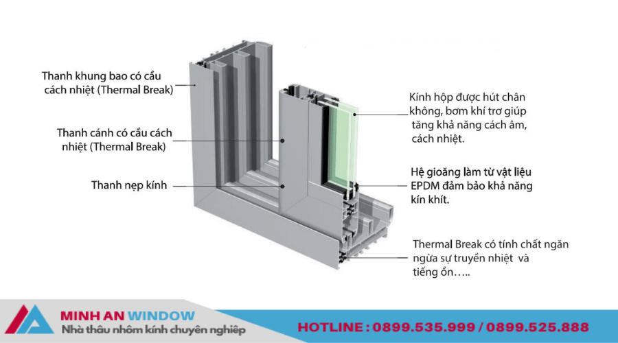 Cấu tạo cửa nhôm kính 