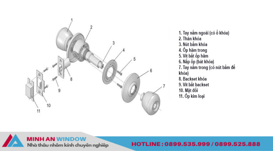 Chi tiết bên trong khóa cửa tay nắm tròn